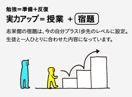 勉強＝準備＋反復