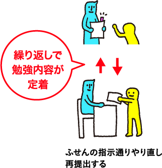 繰り返しで勉強内容が定着